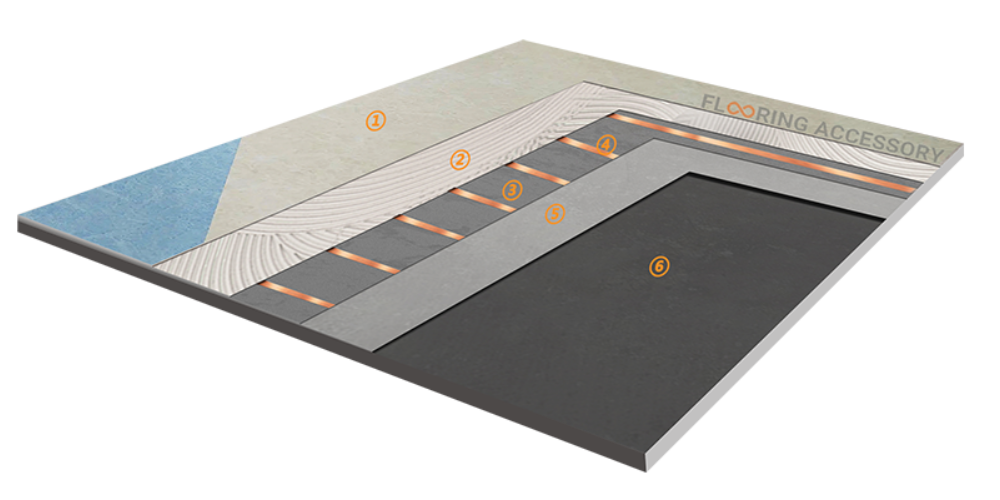 ESD vinyl flooring system