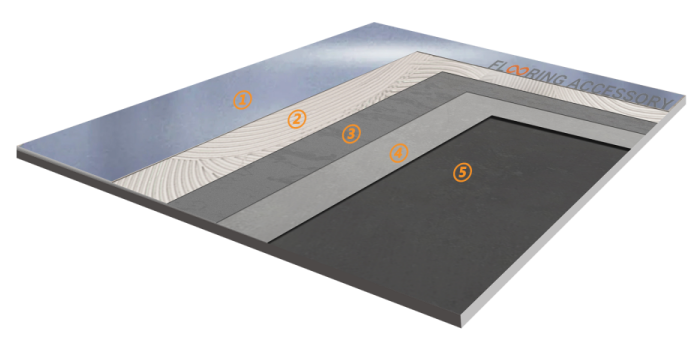 Roll Vinyl Flooring system